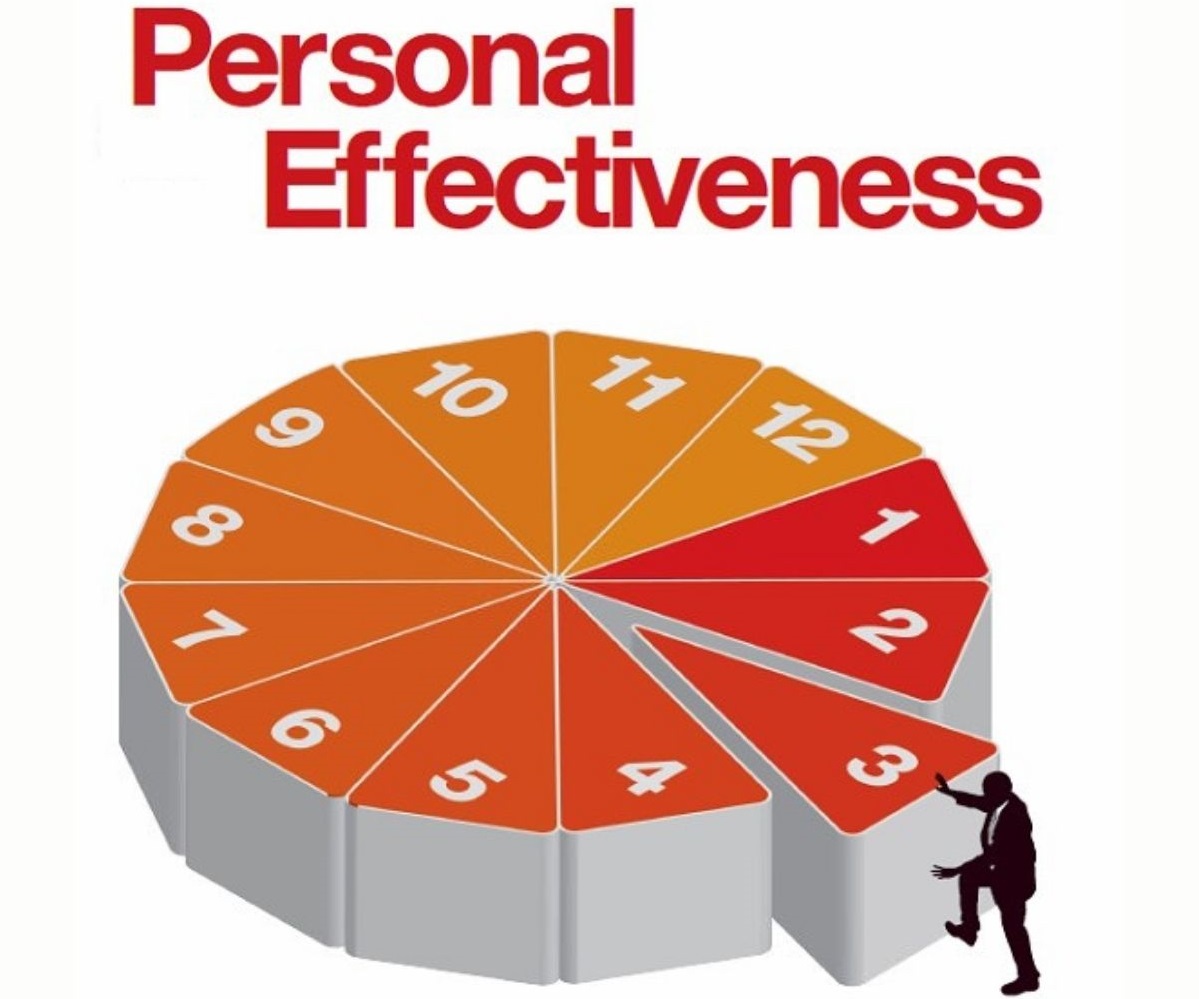 Personal Effectiveness Course